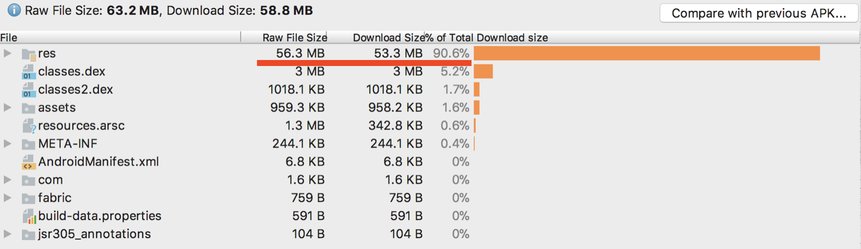 Analyze your build with the APK Analyzer