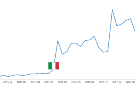 Payments Italy